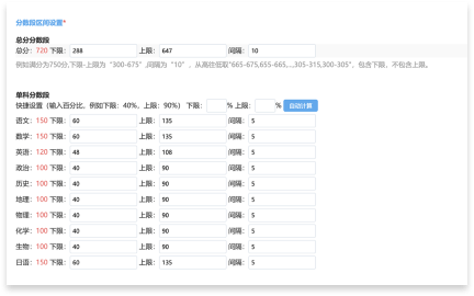 指標定義靈活