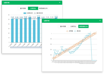 支持數(shù)據(jù)化試題精準應用