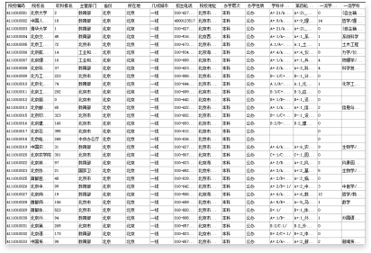 數(shù)據(jù)準(zhǔn)確、全面、及時